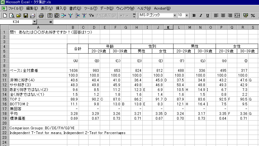 アンケート集計サービス 有限会社ブルフィ